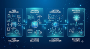 How artificial intelligence works step by step